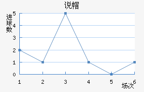 ˵ñ