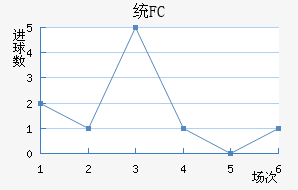 ͳFC