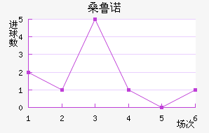 ɣ³ŵ