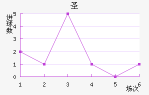 ʥ׽