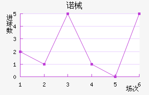 ŵеǽ