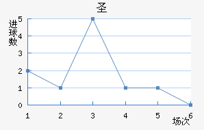 ʥ