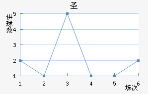 ʥ