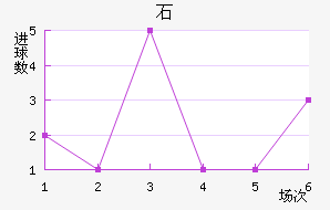 ʯ½