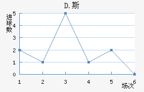 D.˹