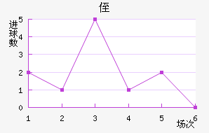 ֶ
