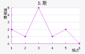 D.˹