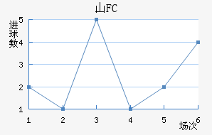ɽFC