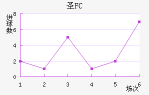 FCʥ