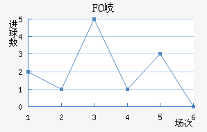 FC᪸