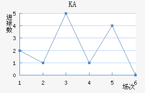 KA