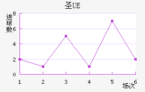 UEʥ