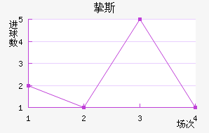 ֿ˹