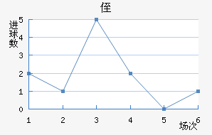 ֶ˹
