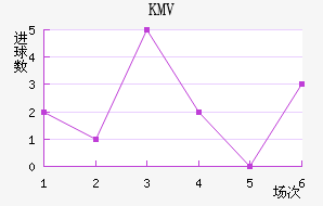 KMV