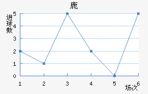 ¹