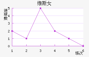ά˹Ů