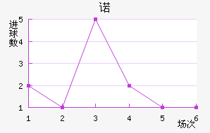 ŵ