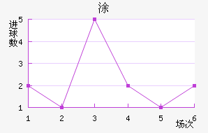 Ϳ