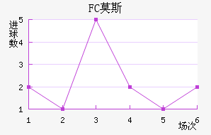 FCĪ˹ƽ