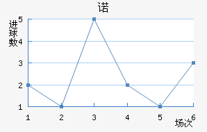 ŵ