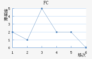 FC