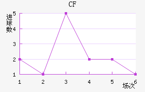CFǽ