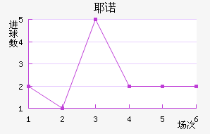 Үŵ½