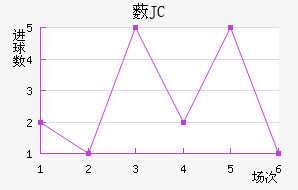 ޴JC