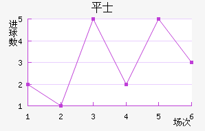 ƽ𺣰ʿ