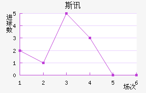 ˹Ѷ½