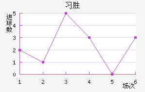 ϰ˹