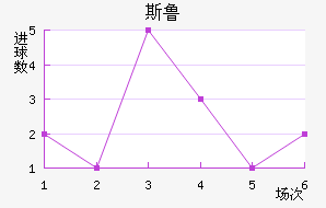 ˹³