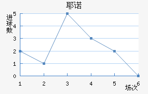 Үŵ½