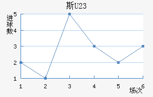˹ά(U23)