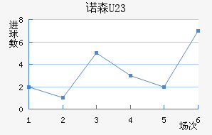 ŵɭ(U23)