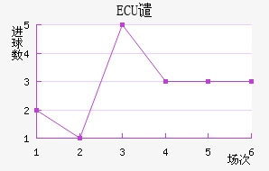 ECUǴ·ս