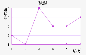 µºά