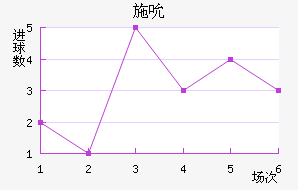 ʩ˱