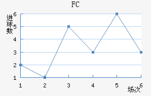 FC