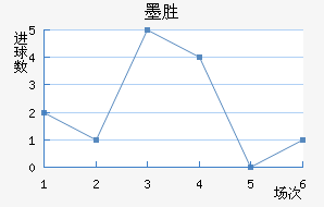 īʤ