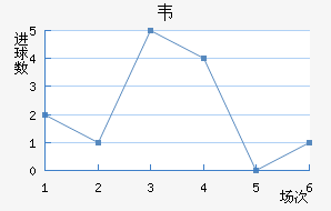 Τ