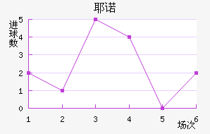 Үŵ½