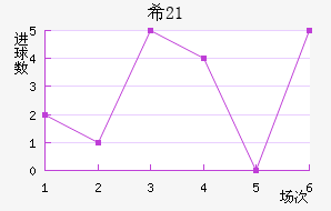 ϣ(U21)