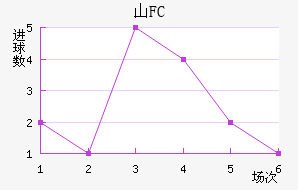 ɽFC