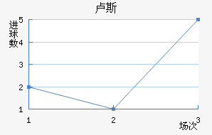 ¬˹߽