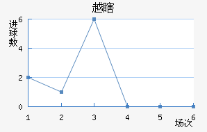 ԽϹ½