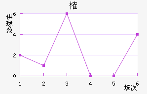ȶ