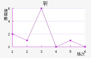 ն