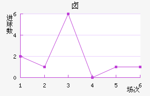 ±˹